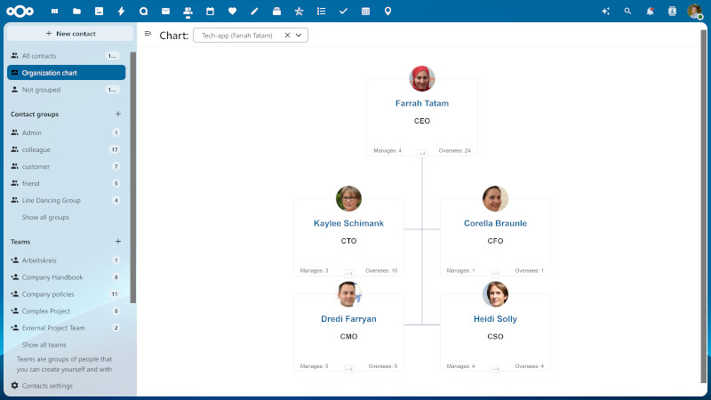 Nextcloud Contacts Organizational Chart