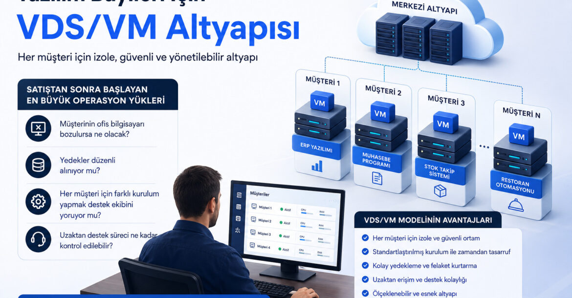 narweb-yazilim-bayileri-icin-vds-vm-altyapisi