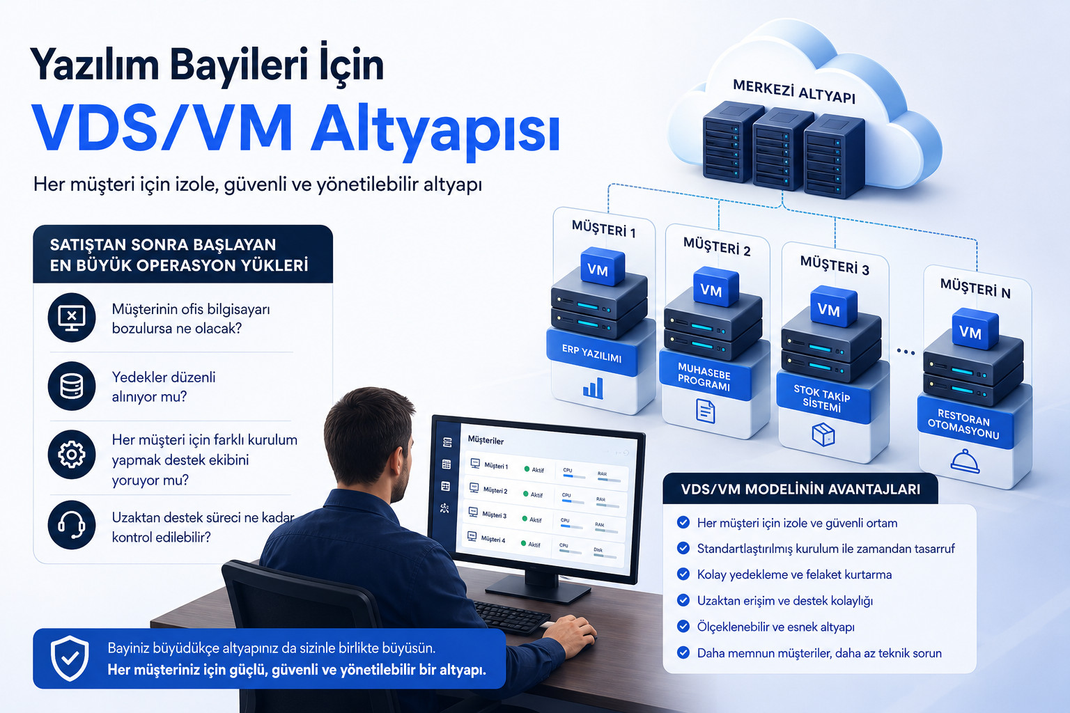 narweb-yazilim-bayileri-icin-vds-vm-altyapisi