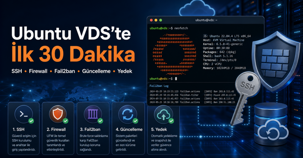 Ubuntu VDS ilk 30 dakika güvenlik, SSH, firewall, Fail2ban, güncelleme ve yedek kontrol listesi