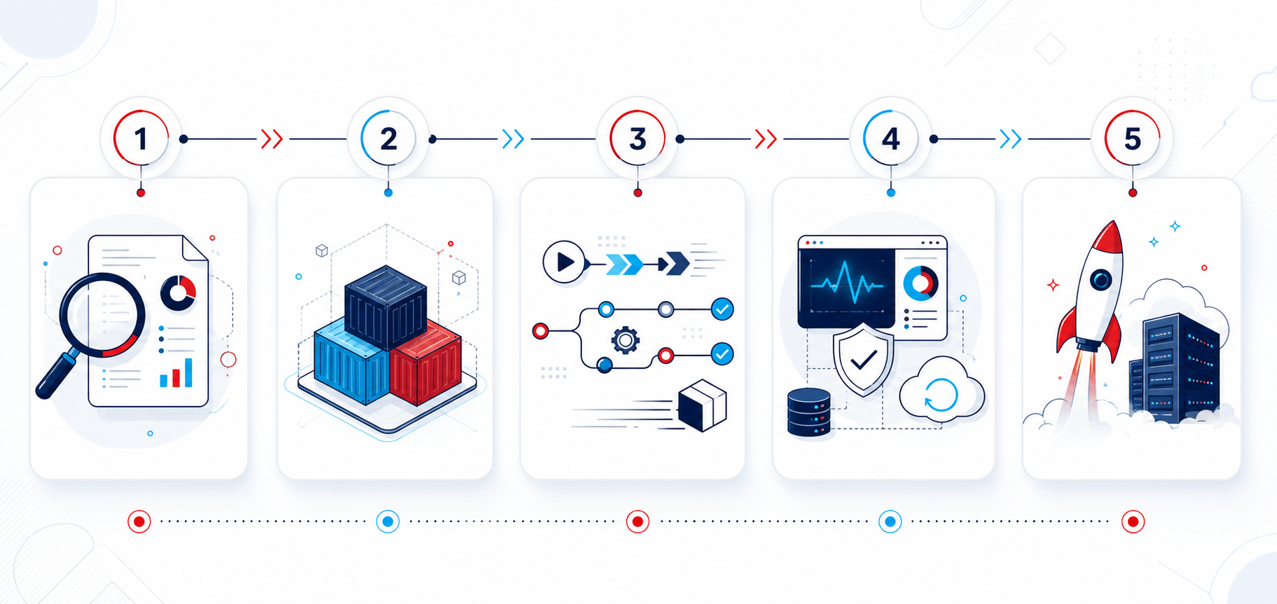 Narweb DevOps kurulum süreci: analiz, Docker, CI/CD, monitoring ve canlıya geçiş